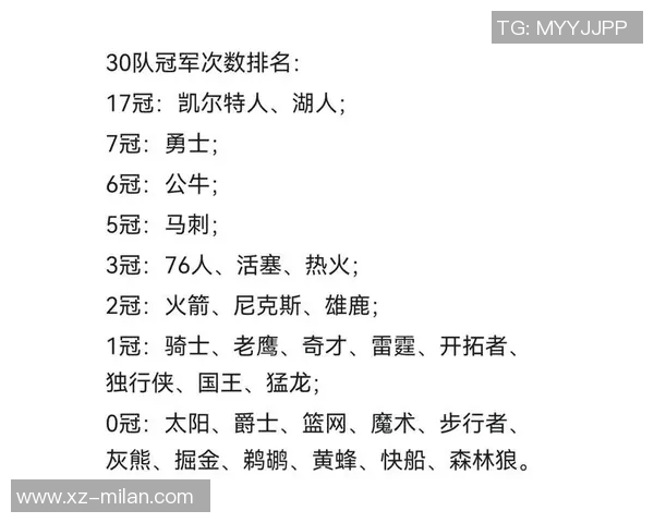 各队第4节场均得分排行榜爵士火箭骑士领衔前十名球队表现分析 各队第4节场均得分排行榜爵士火箭骑士领衔前十名球队表现分析