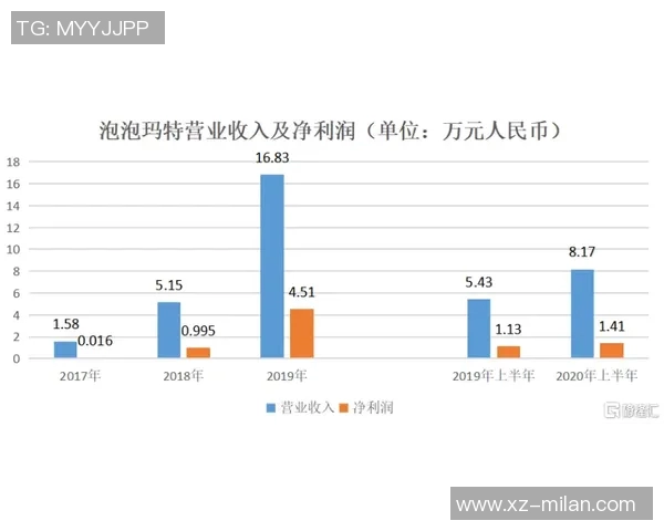 罗马新球场技术经济可行性方案提交将成欧洲最大单体看台引关注